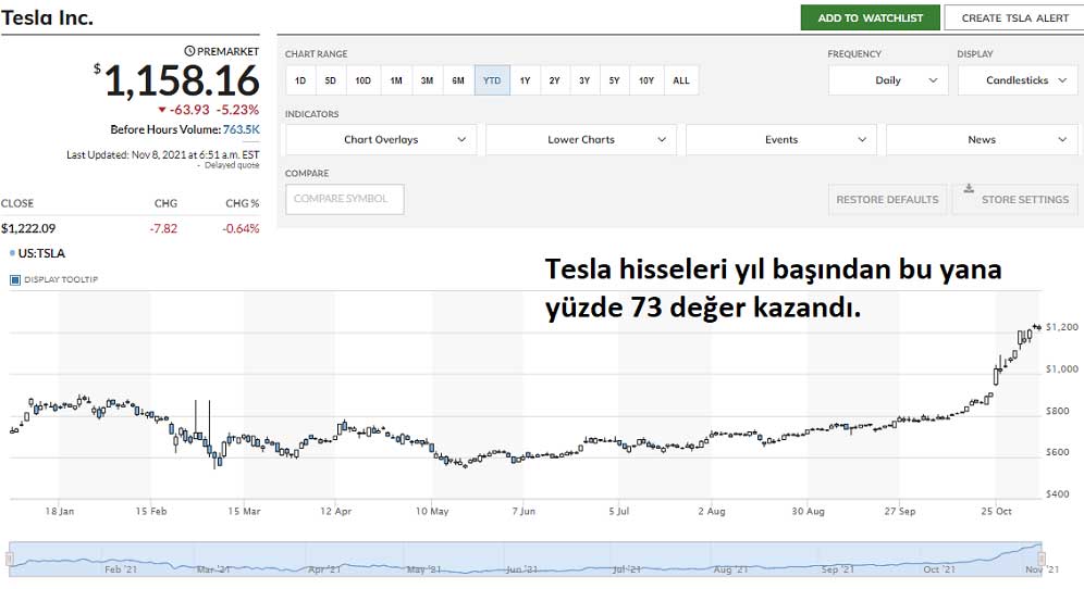 Tesla Hisse 8 Kasım