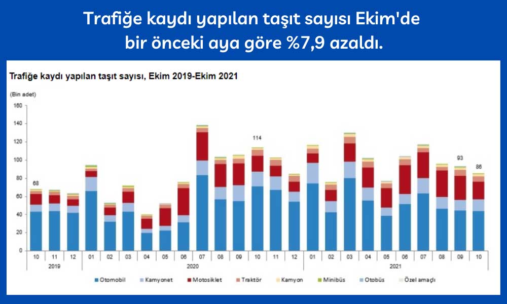 Trafiğe Kaydı Yapılan Taşıt Sayısı Trafiğe Kaydı Yapılan Taşıt Sayısı