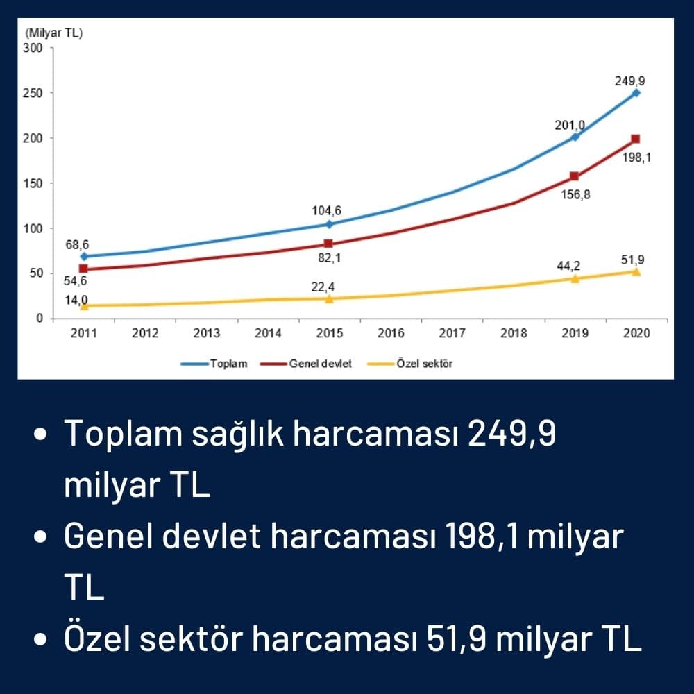 Sağlık Harcaması Detayları Sağlık Harcaması Detayları