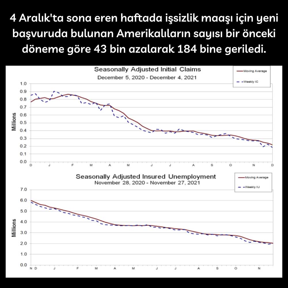 Haftalık İşsizlik Maaşı Haftalık İşsizlik Maaşı
