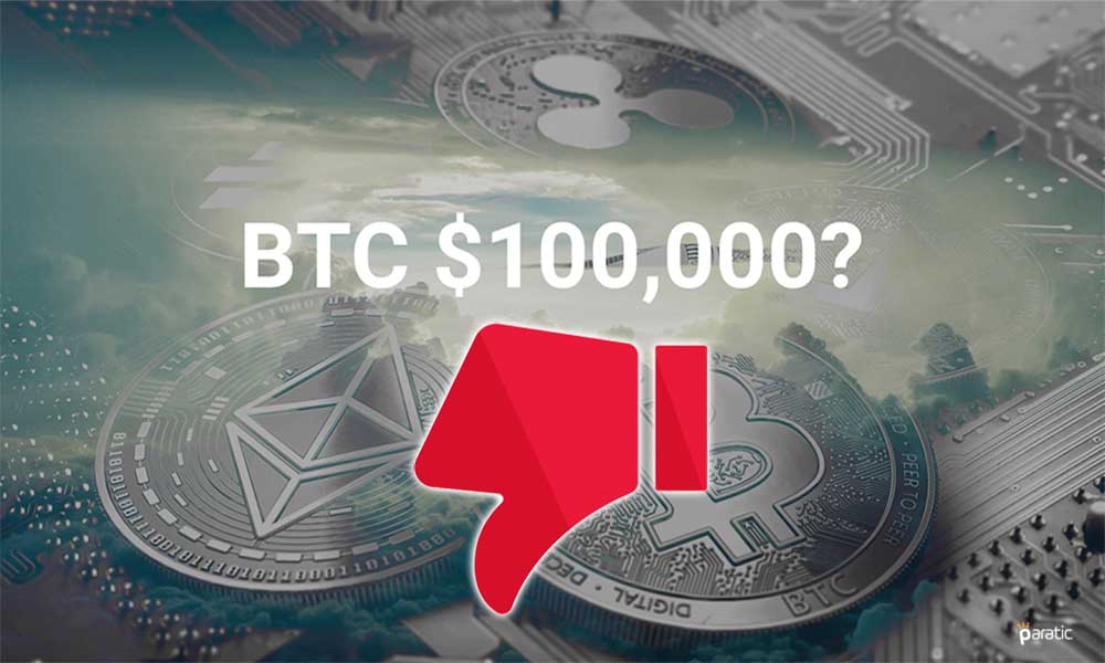 Analistlere Göre Bitcoin’in Yıl Sonunda 100 Bin Dolara Çıkma Olasılığı Azaldı Analistlere Göre Bitcoin’in Yıl Sonunda 100 Bin Dolara Çıkma Olasılığı Azaldı