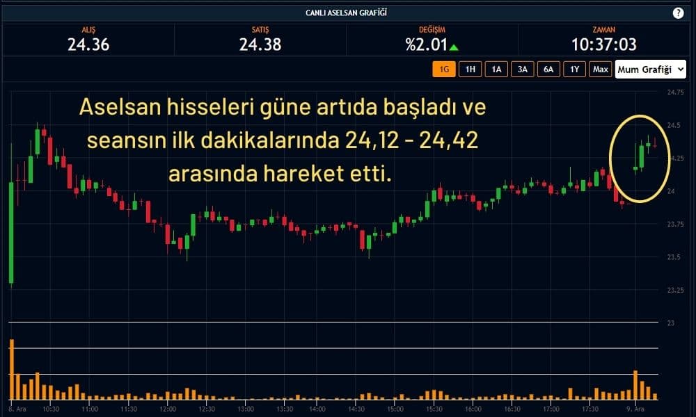 Aselsan Hisseleri 24,38 TL Aselsan Hisseleri 24,38 TL