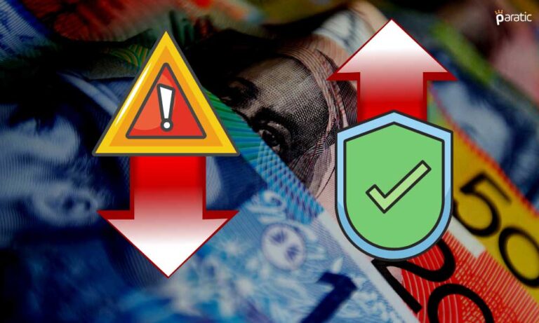 AUD/USD Azalan Risk İştahıyla Kasım 2020 Seviyelerine Döndü