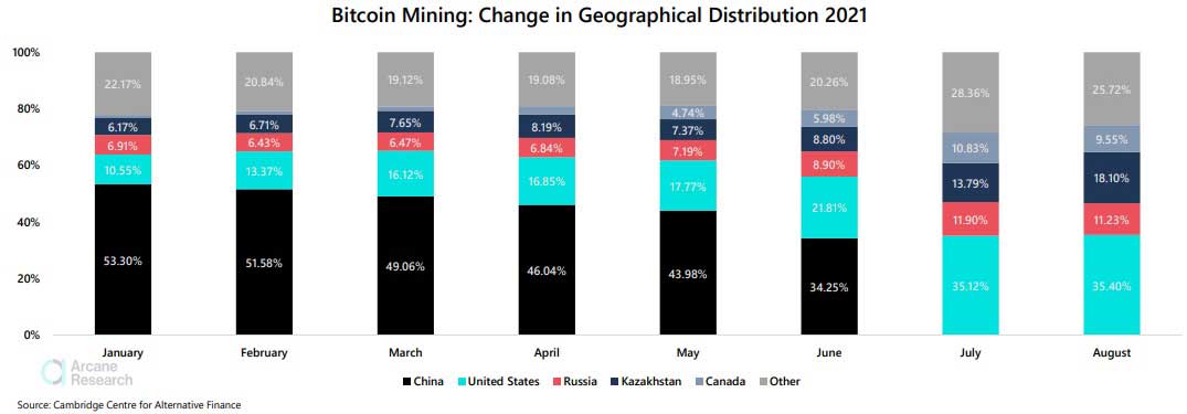 Madencilerin coğrafi dağılımı 