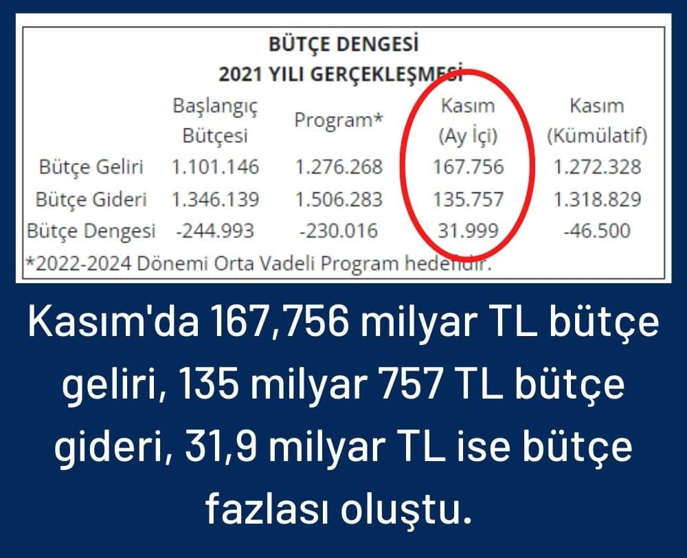 Bütçe Kasım Gelişmeleri Bütçe Kasım Gelişmeleri