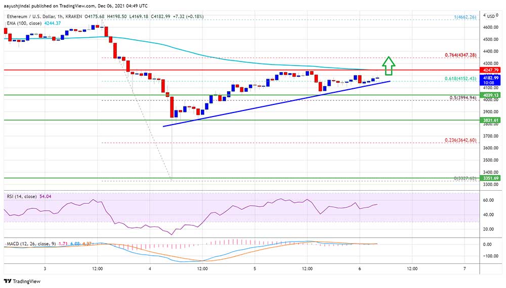 ETH 4.000 dolar üzerinde ETH 4.000 dolar üzerinde