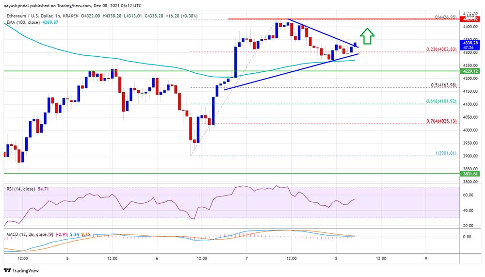 ETH 4.300 dolar üzerinde ETH 4.300 dolar üzerinde