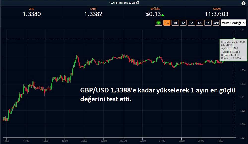 GBP/USD Parite Yükseliş GBP/USD Parite Yükseliş