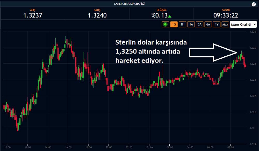 GBP/USD 1,3248 GBP/USD 1,3248