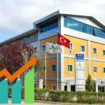 RTA Lab. Hisseleri Distribütörlük Anlaşmasıyla Yükselişe Geçti