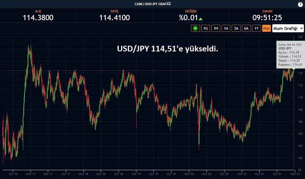 USD/JPY 114,51