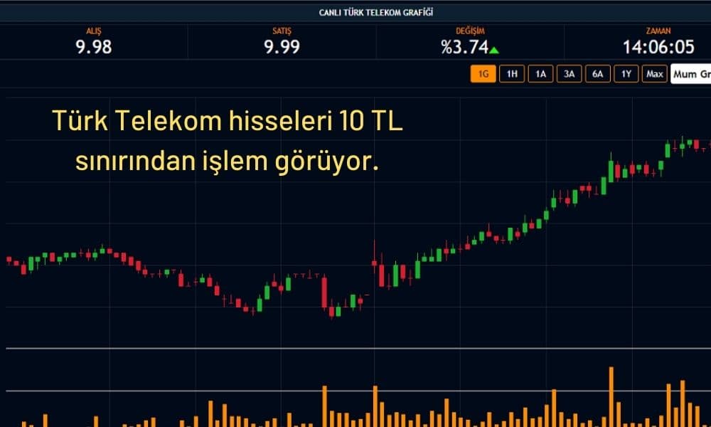 Türk Telekom Hisseleri %3,74 Artıda