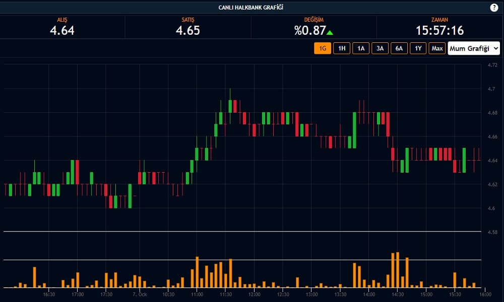 Halkbank Hisse 4,65 TL Halkbank Hisse 4,65 TL