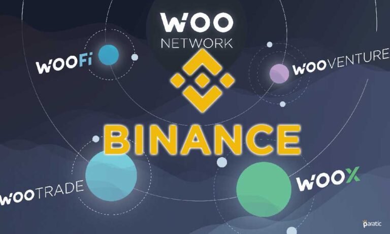 Binance, Likidite Platformu WOO Network’e 12 Milyon Dolar Yatırım Yaptı