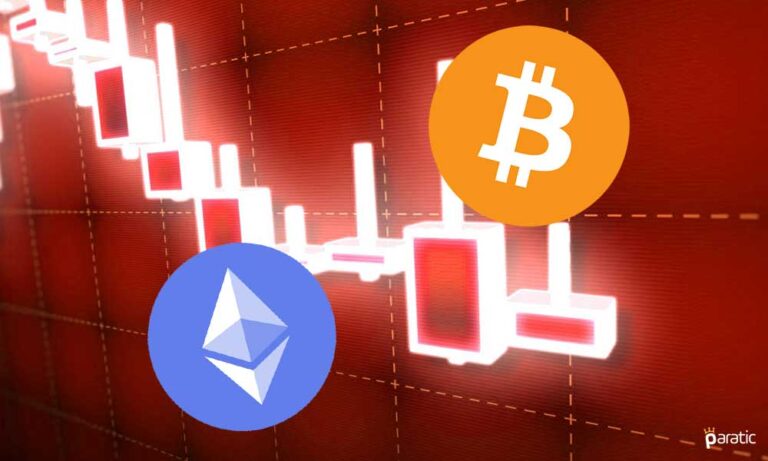 Bitcoin 46 Bin Doların Altını Test Ederken Ethereum Kayıplarını Artırdı