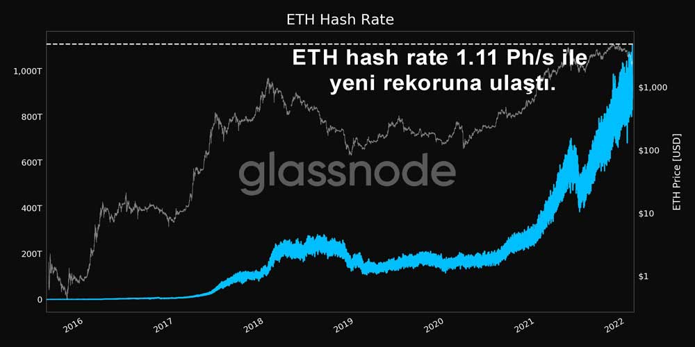 ETH hash rate grafiği