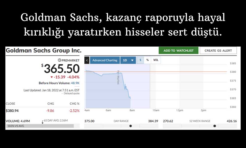 Goldman Sachs Hisse Açılış Öncesi Düşüş 