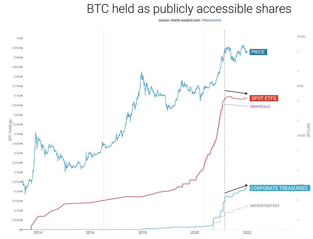 Özel şirketlerin BTC varlıkları Özel şirketlerin BTC varlıkları