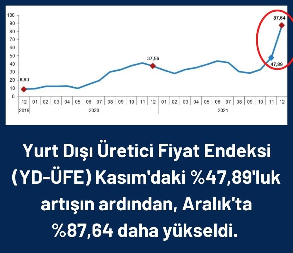 Yurt Dışı Üretici Fiyat Endeksi Aralık Verileri Yurt Dışı Üretici Fiyat Endeksi Aralık Verileri