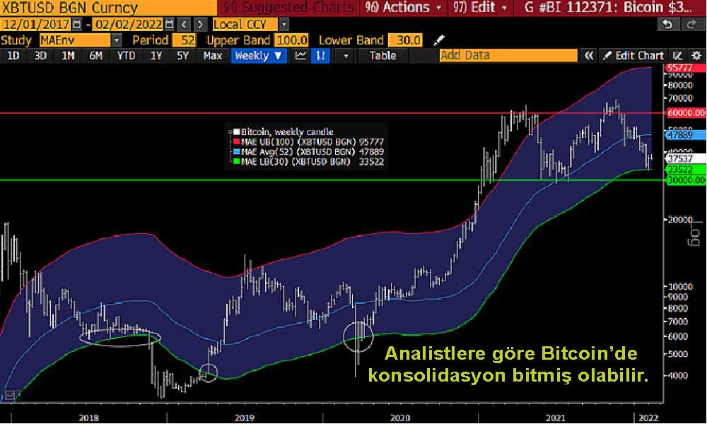 Bloomberg Bitcoin analizi Bloomberg Bitcoin analizi