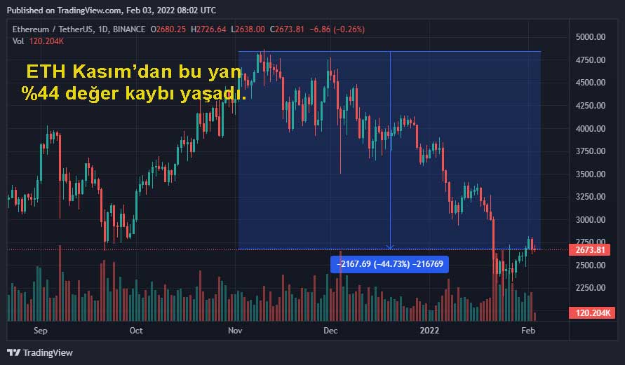 ETH günlük grafik ETH günlük grafik