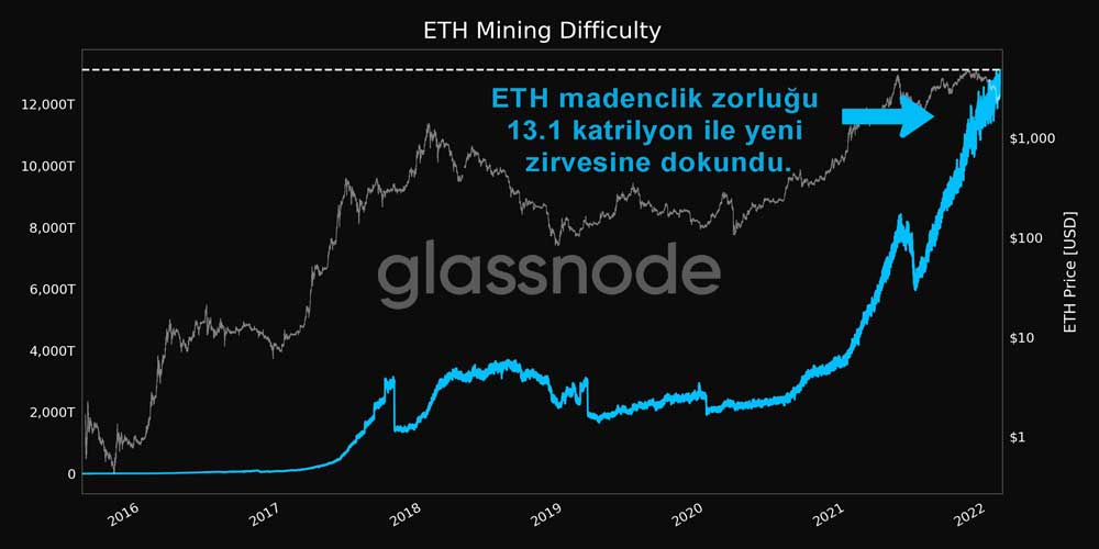 ETH madencilik zorluğu ETH madencilik zorluğu
