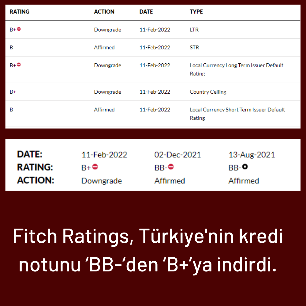 Fitch Ratings 11 Şubat Türkiye Raporu