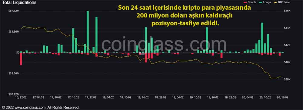 Kripto para piyasası likidasyon oranları Kripto para piyasası likidasyon oranları