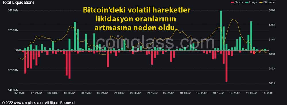Kripto para likidasyon oranları Kripto para likidasyon oranları