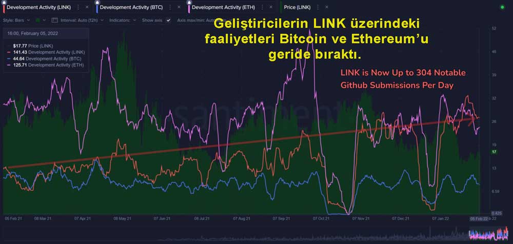 LINK ağ faaliyetleri 