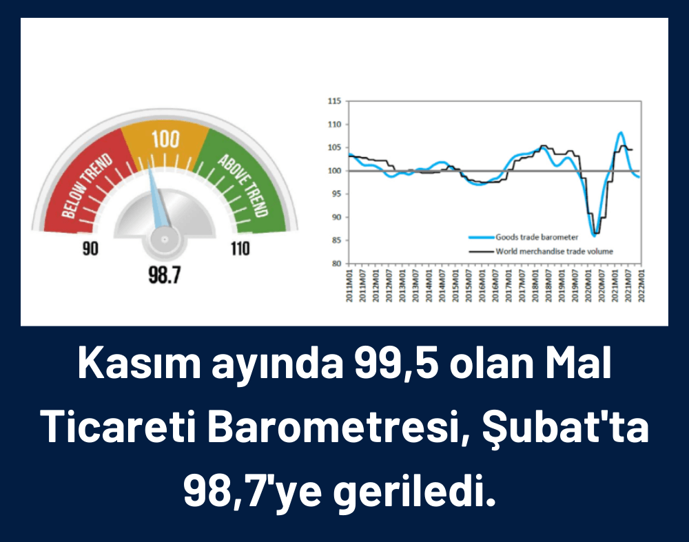 Mal Ticareti Barometresi Mal Ticareti Barometresi