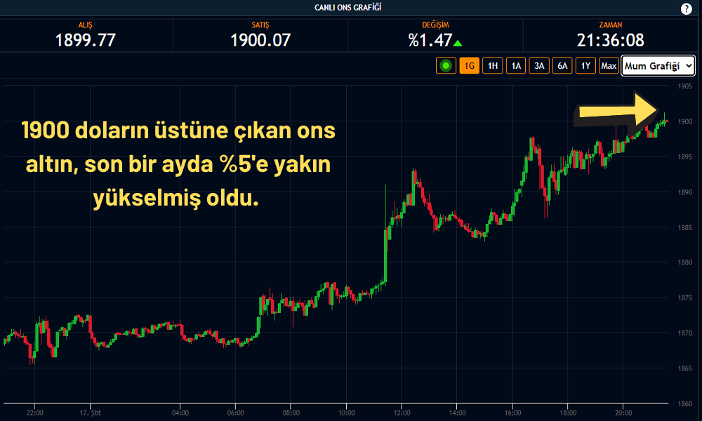 Ons Altın 1900 Dolar Ons Altın 1900 Dolar