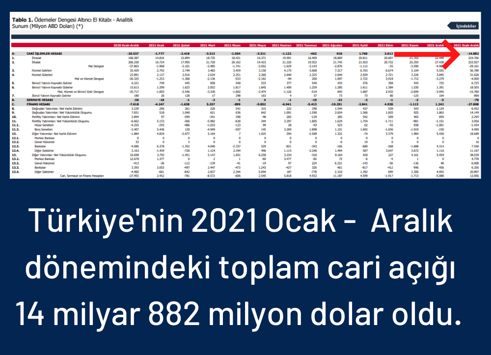 Ödemeler Dengesi Aralık Verileri Ödemeler Dengesi Aralık Verileri