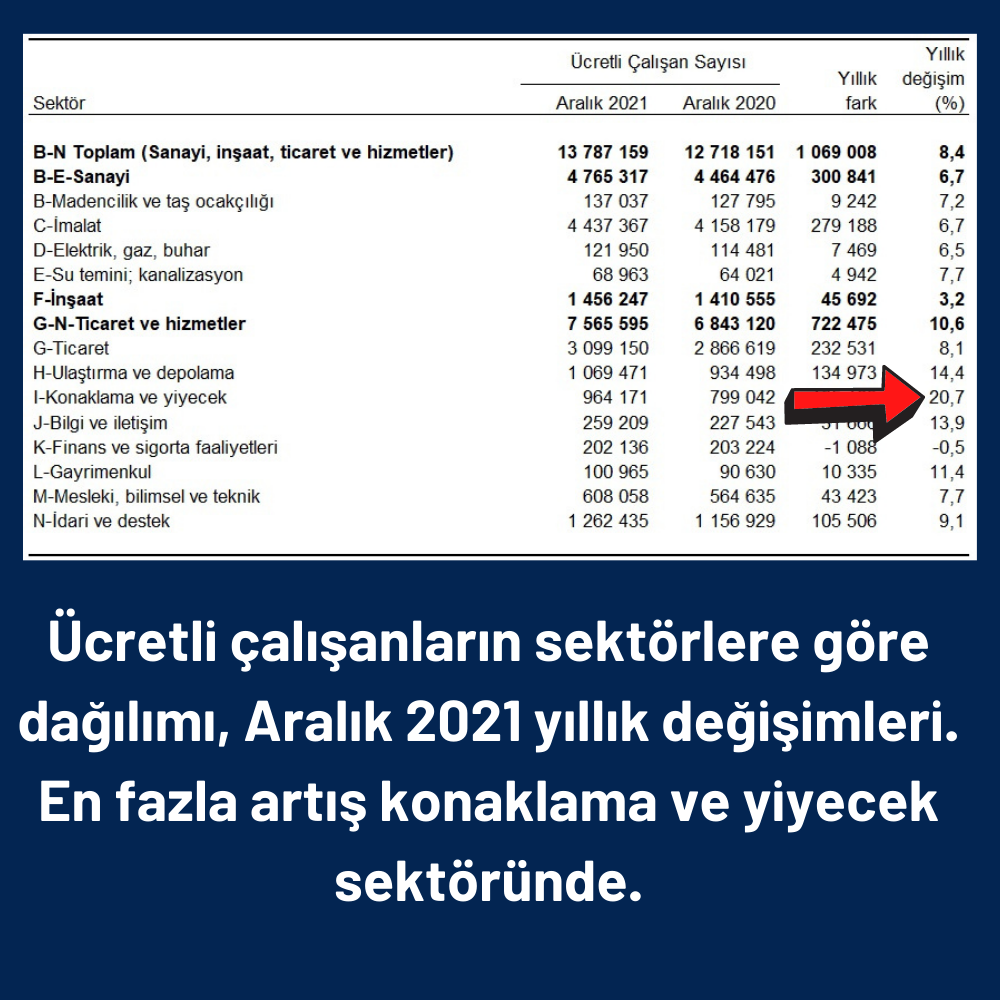 Ücretli Çalışan Sayısı Aralık Verileri Ücretli Çalışan Sayısı Aralık Verileri