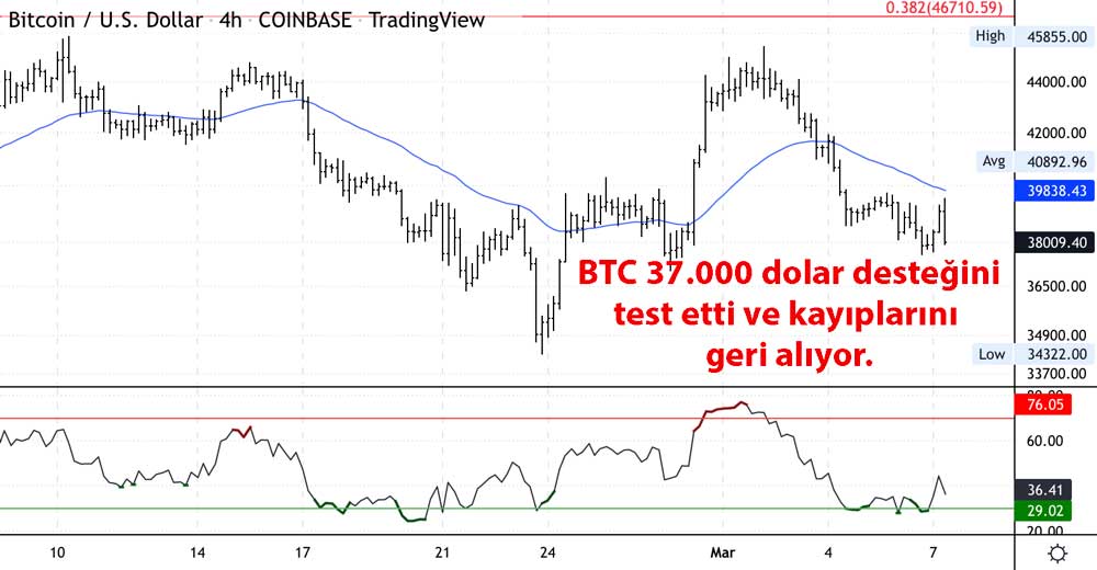 BTC günlük grafik BTC günlük grafik