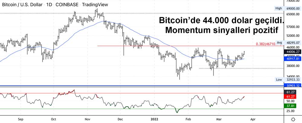 BTC günlük grafik BTC günlük grafik