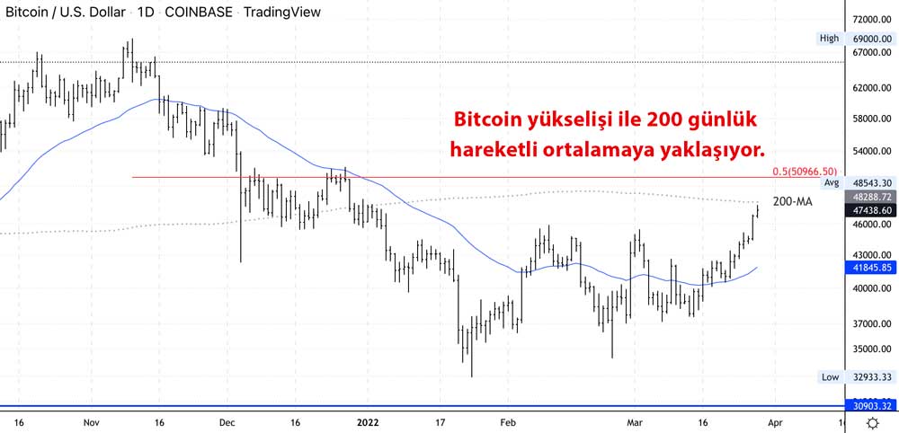 BTC günlük grafik BTC günlük grafik