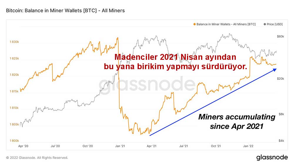 Bitcoin madencilerinin cüzdanları
