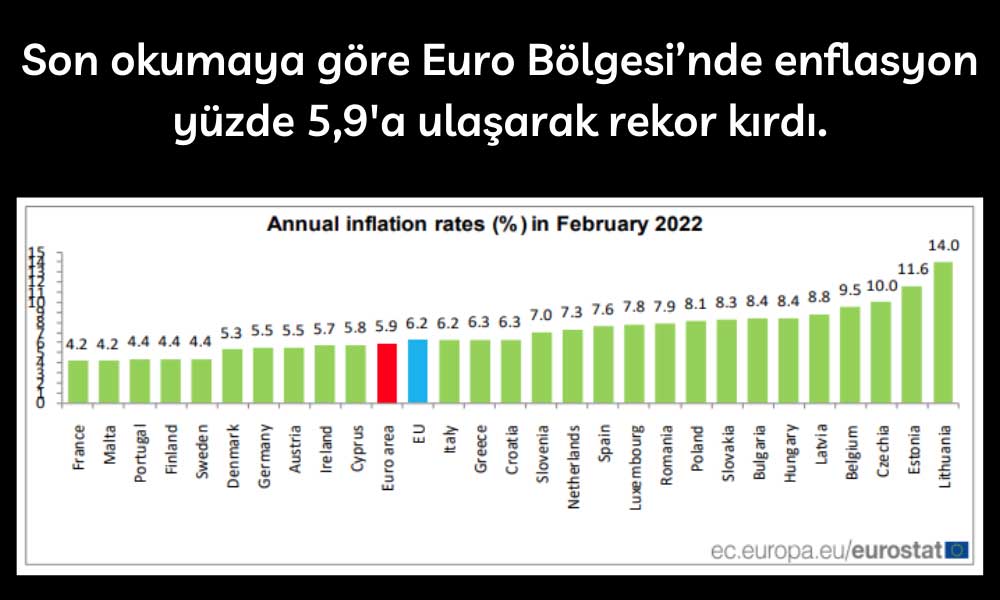 Euro Bölgesi Enflasyon