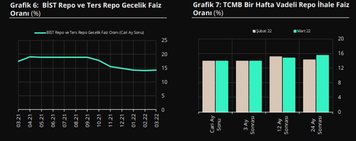 TCMB yıl sonu faiz beklentisi TCMB yıl sonu faiz beklentisi