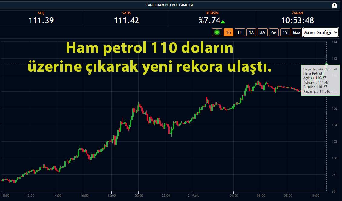 Ham petrol fiyatı Ham petrol fiyatı