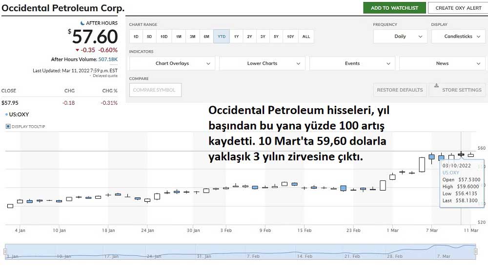 ABD Petrol Şirket Hisse