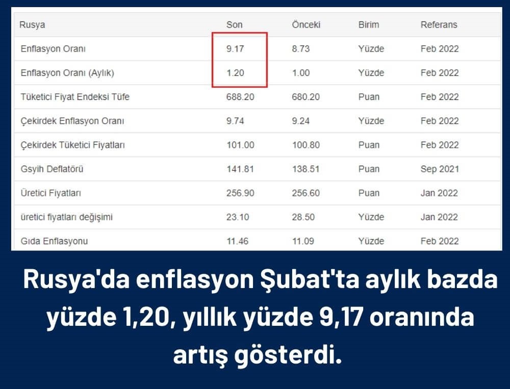 Tüketici Fiyatları Saldırı Sürecinde Yüzde 2,2 Arttı Tüketici Fiyatları Saldırı Sürecinde Yüzde 2,2 Arttı
