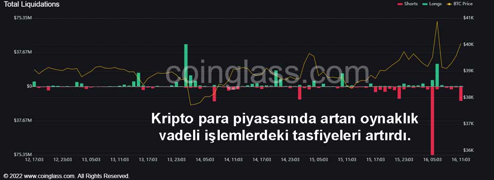 Kripto para piyasası likidasyonları Kripto para piyasası likidasyonları