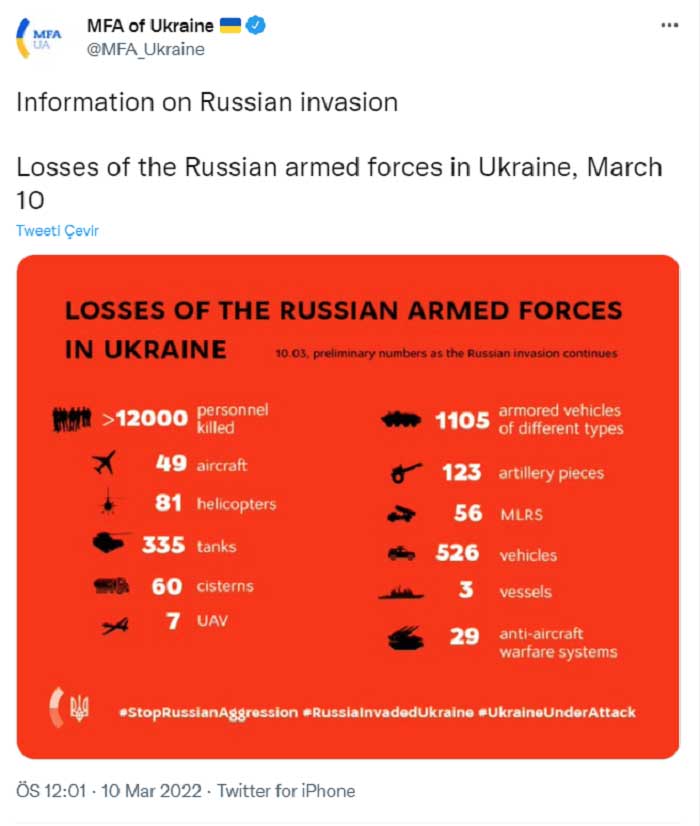 Ukrayna Rus Ordusunun Kayıp