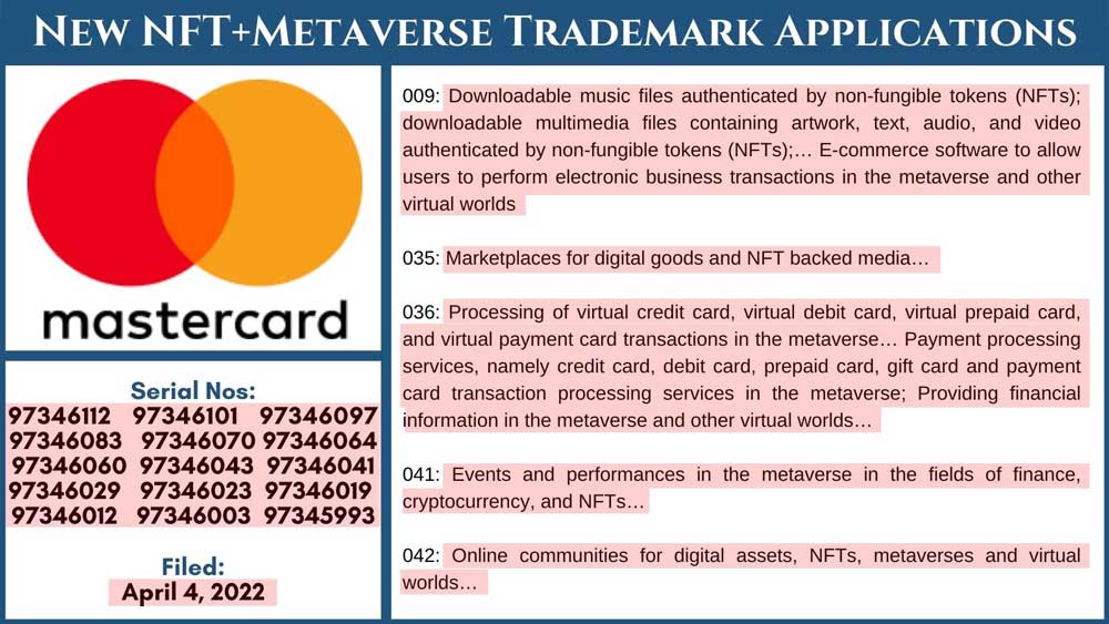 Mastercard ticari marka başvuruları
