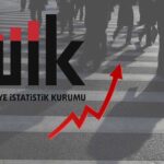 TÜİK İşsizliği Açıkladı: Nisan’da Artış Sürdü!