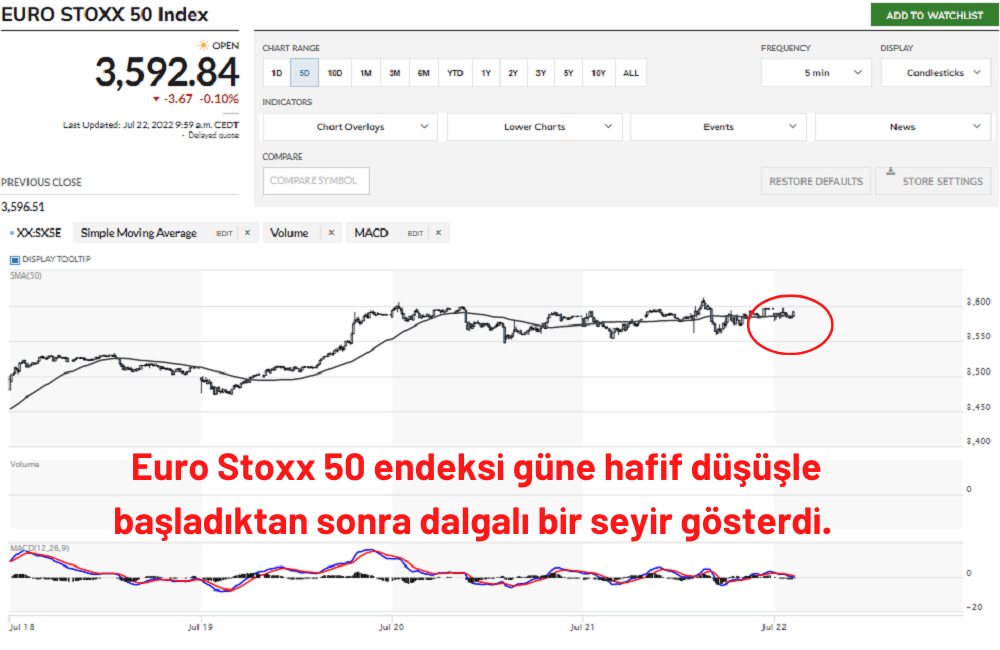Euro Stoxx 50 Endeksi Ekside