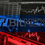 BitMEX, Avrupa Birliği Bünyesinde Ruslara Erişimi Yasakladı