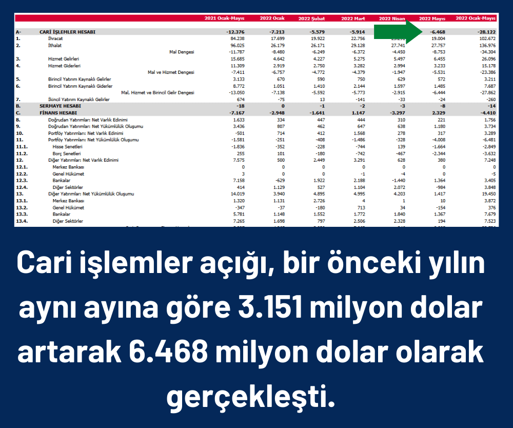 Portföy Yatırımlarından 4,3 Milyar Dolarlık Net Çıkış